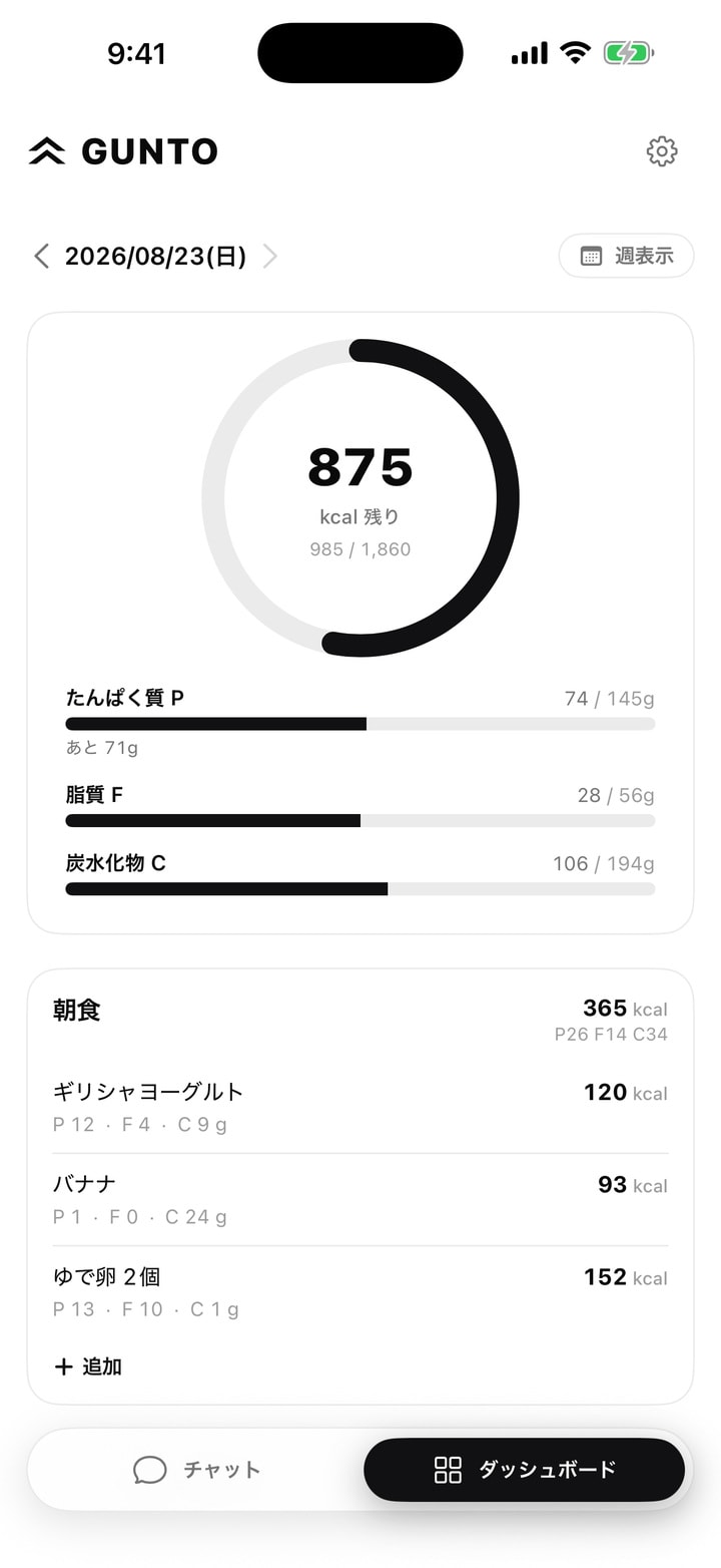 Guntoのダッシュボード画面。今日の残りカロリーとたんぱく質・脂質・炭水化物の進み具合
